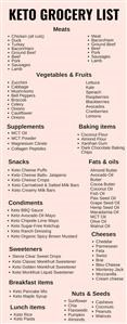 Keto Diet Plan Malayalam Menu